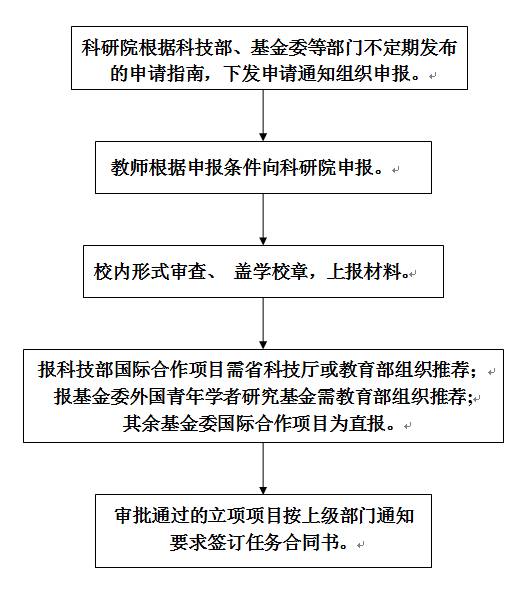 人口福利基金项目申报_创新基金项目申报即将开始(2)